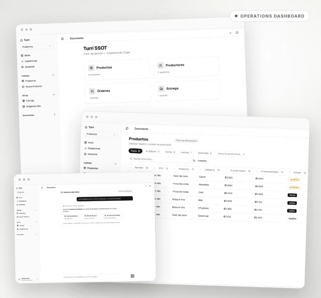 Collage of the Turri Operations Dashboard overview, product management, and data assistant